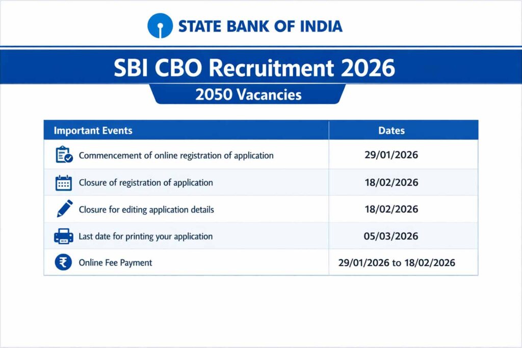 எஸ்பிஐ-யின் மெகா அறிவிப்பு! – 2050 ஆபீசர் காலிப்பணியிடங்கள்!
