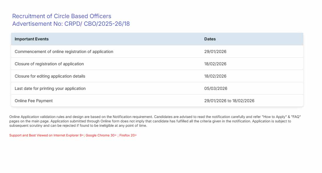 SBI CBO REQUIREMENT 2026