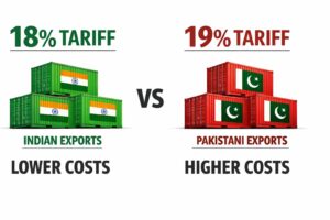 Infographic showing 18 percent tariff for India and 19 percent for Pakistan with export containers highlighted