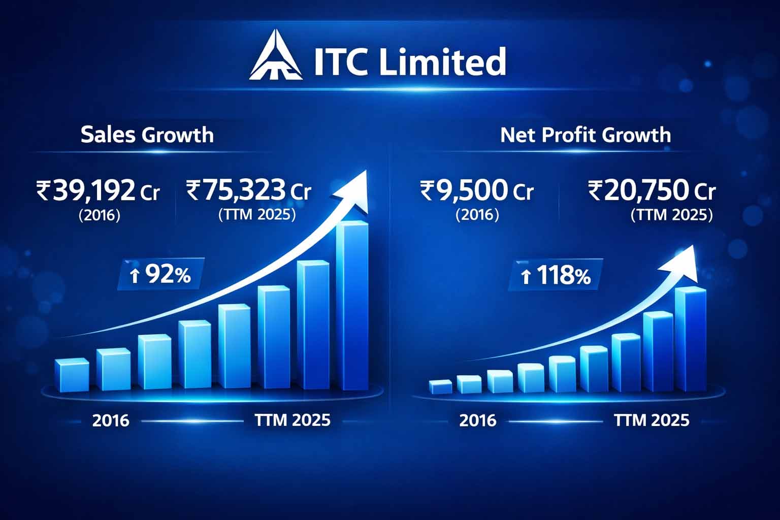 ITC debt free company