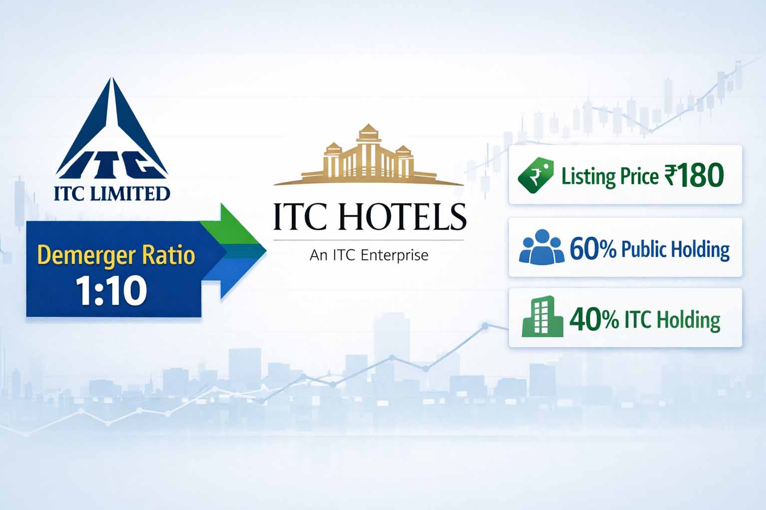 ITC hotels demerger