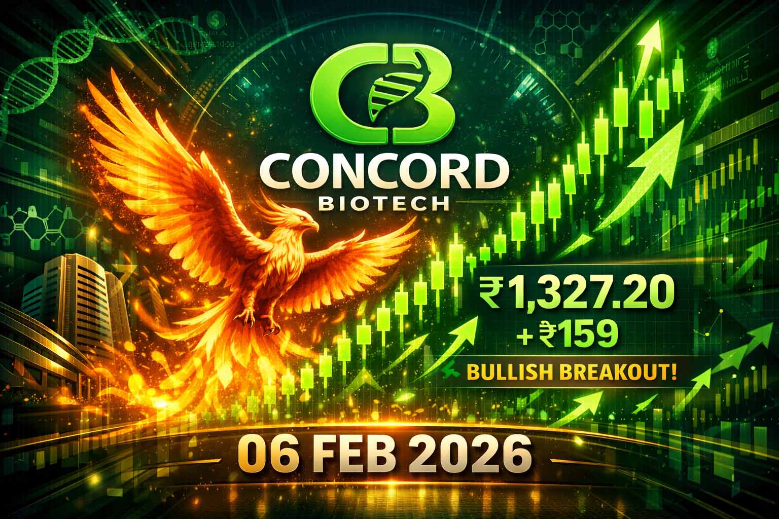 கான்கார்ட் பயோடெக்